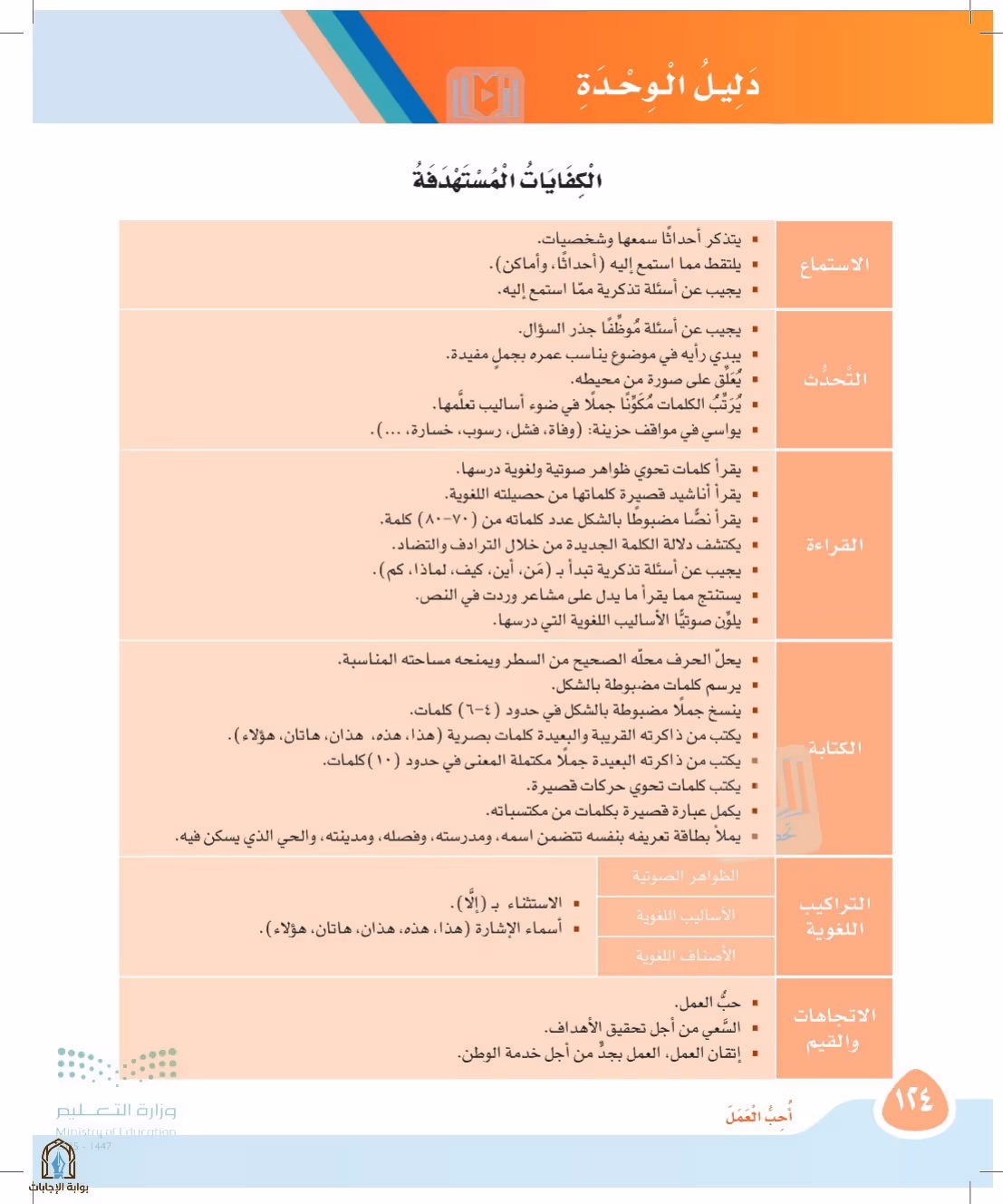 صفحة 124
