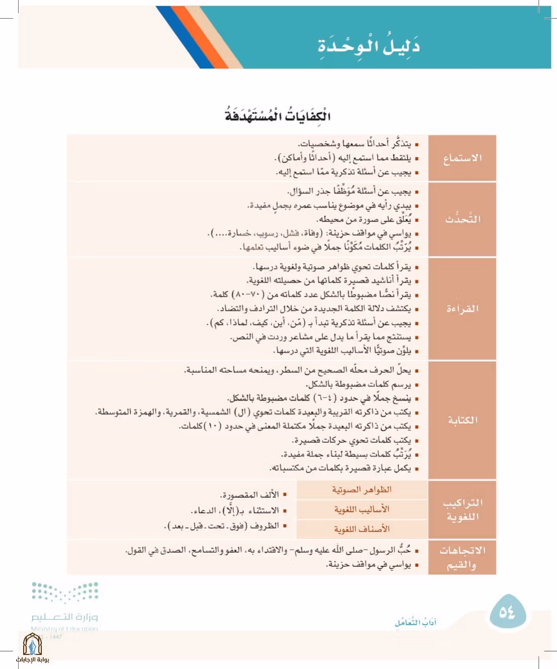 صفحة 54