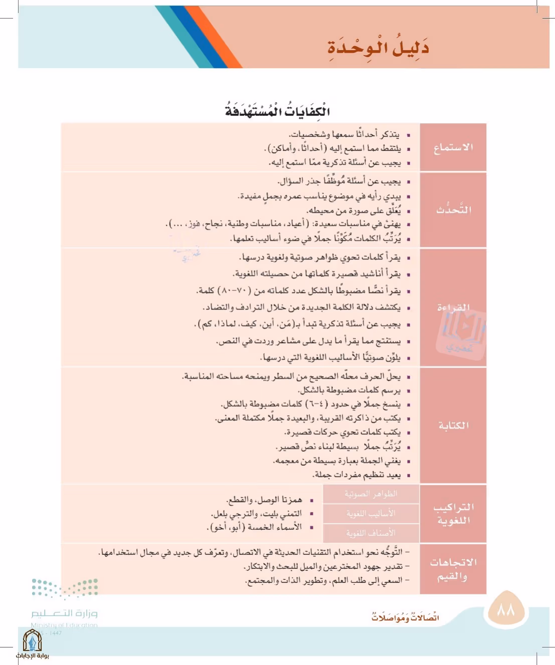 صفحة 88