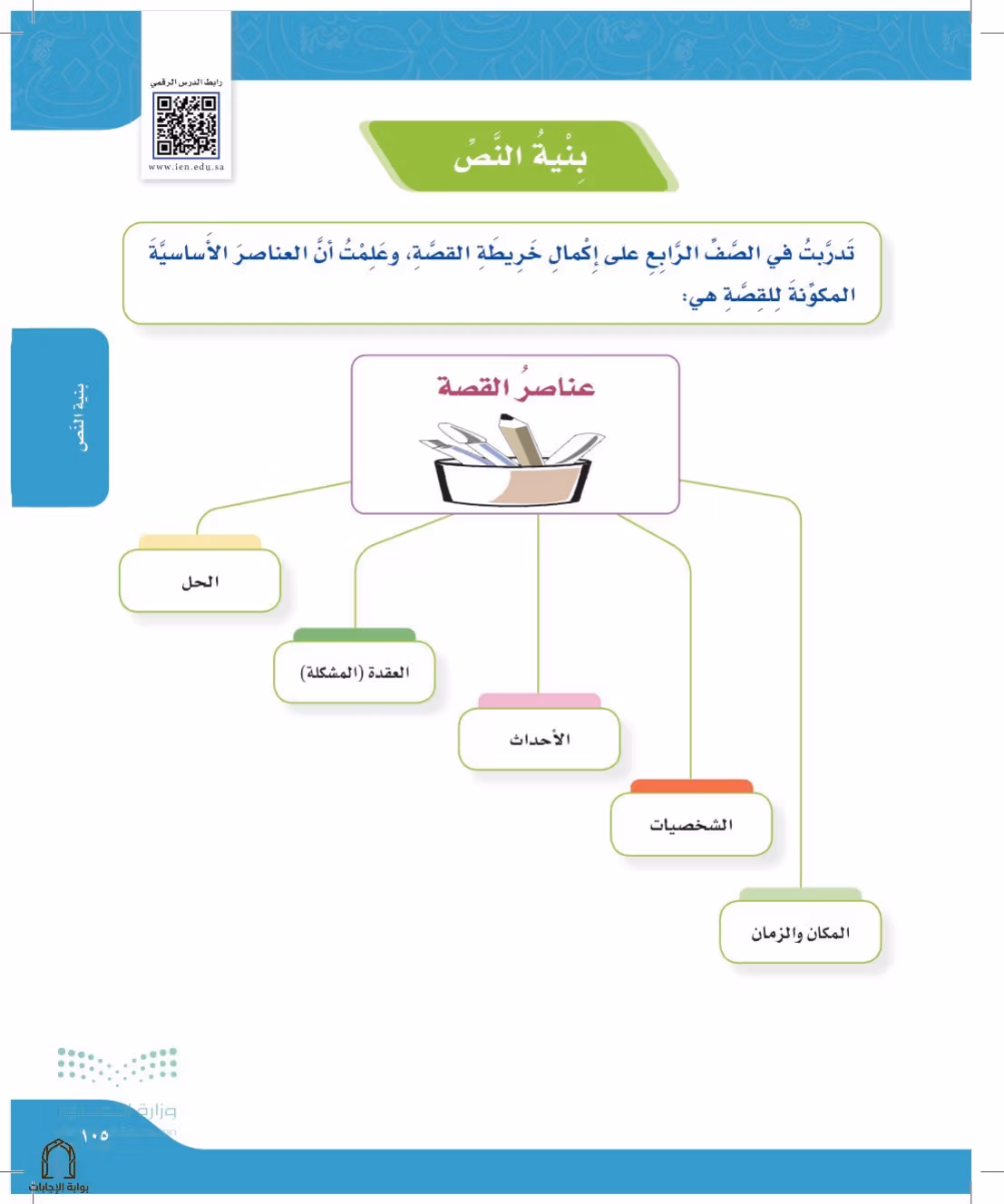 صفحة 105