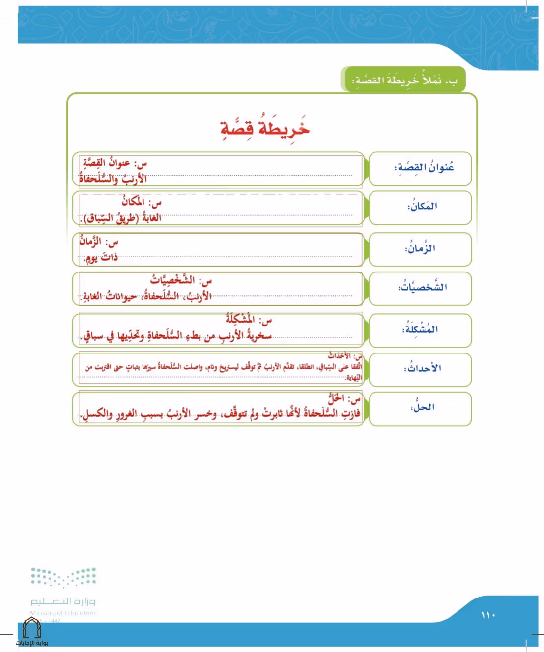 صفحة 110