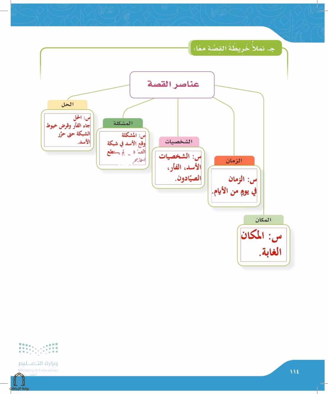 صفحة 114