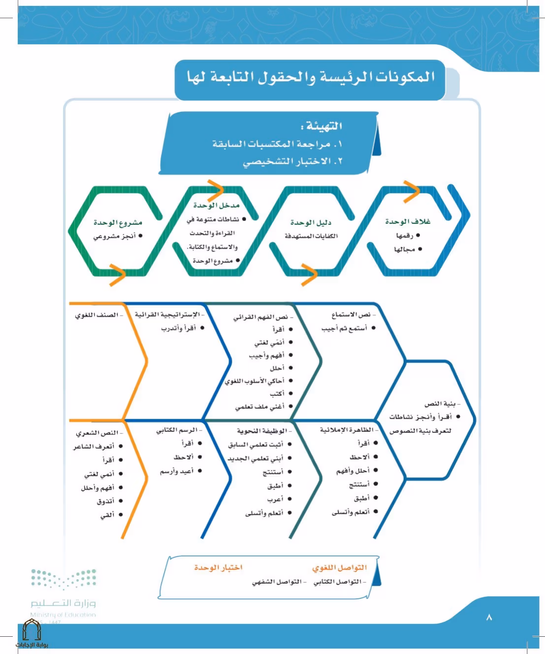 صفحة 8