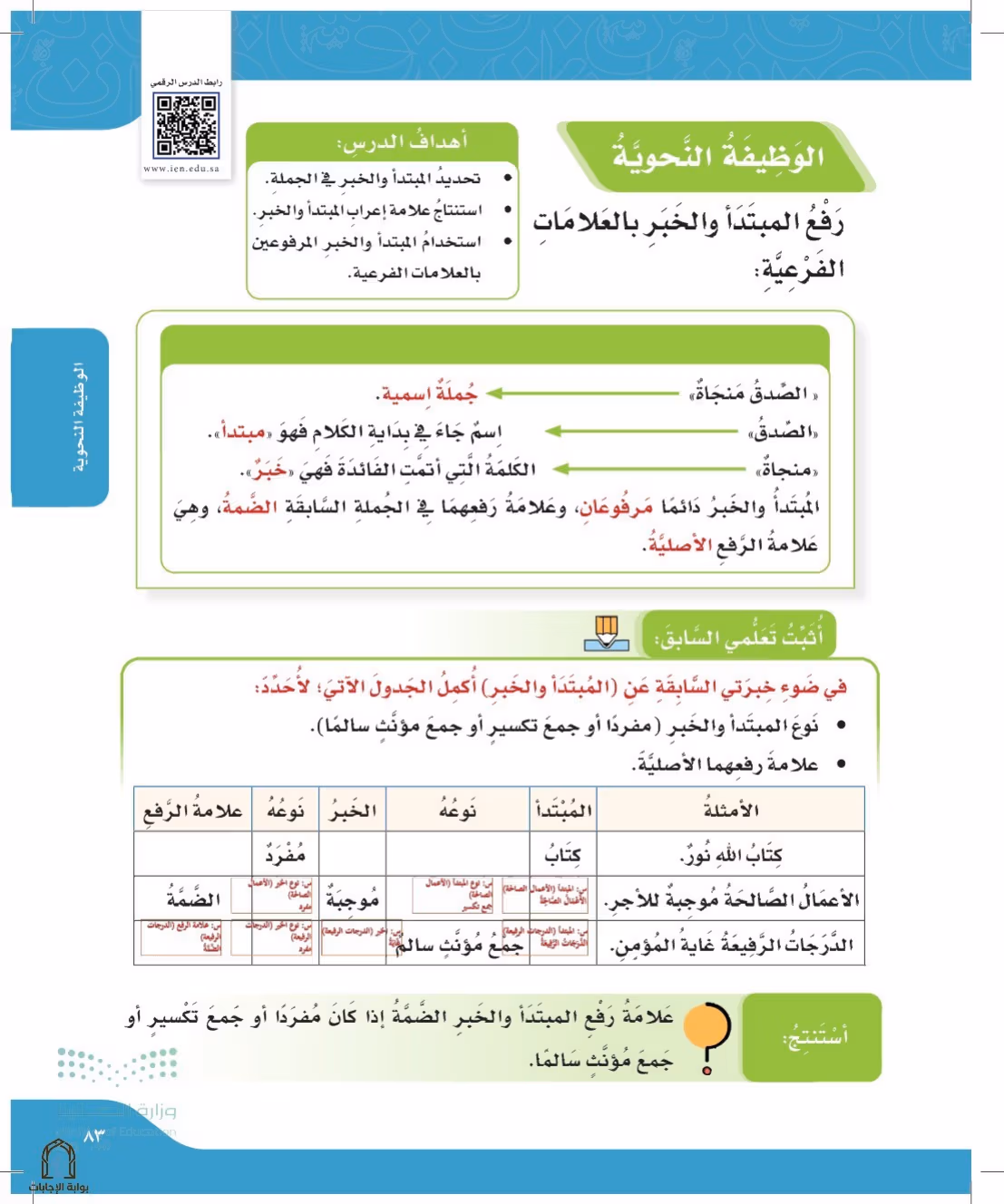 صفحة 83