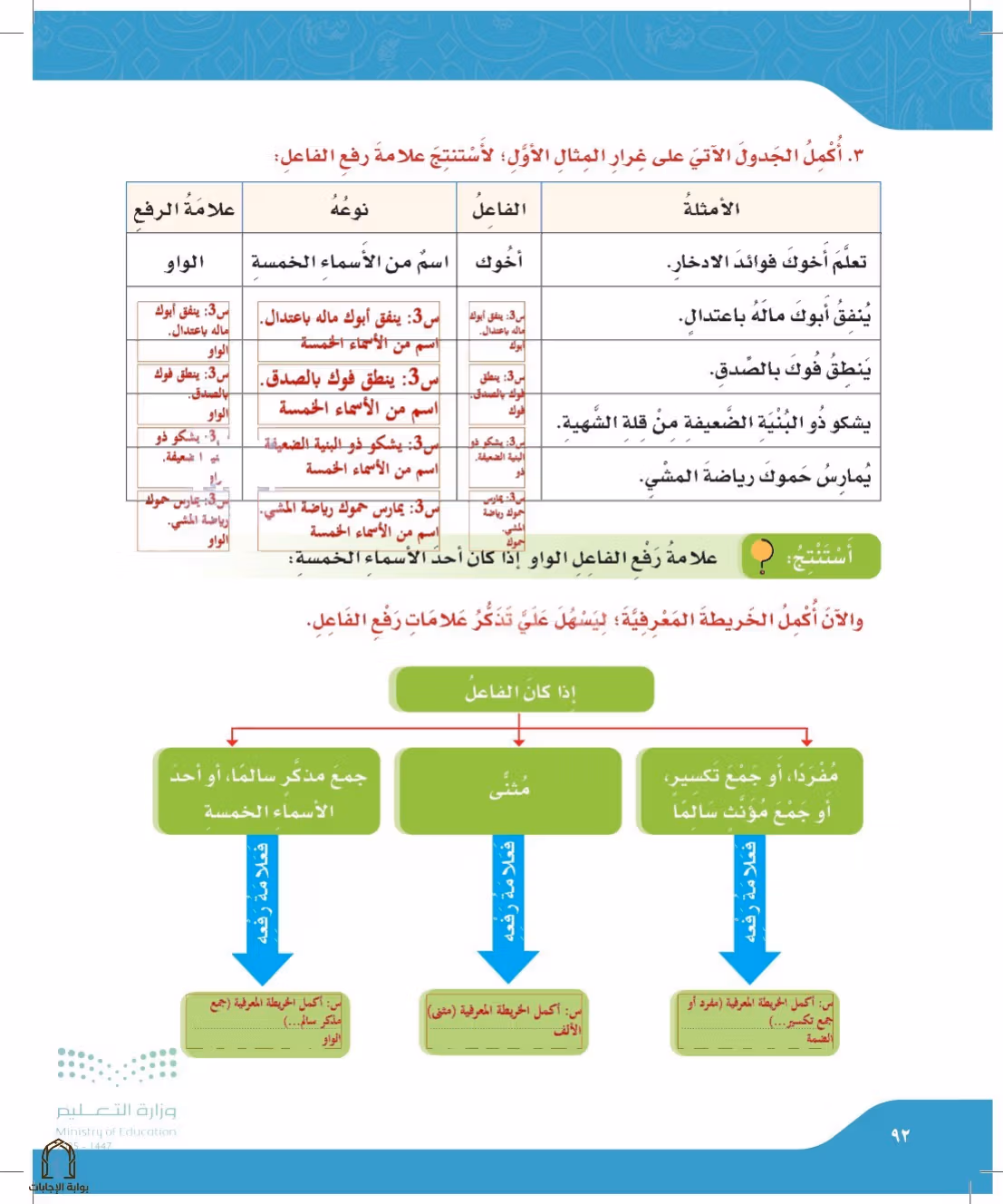 صفحة 92