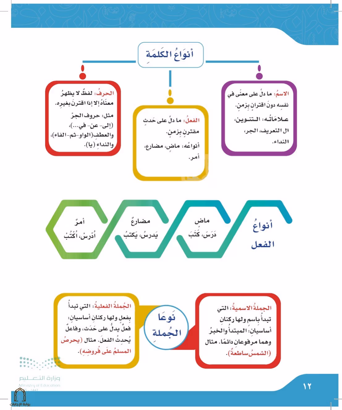 صفحة 12