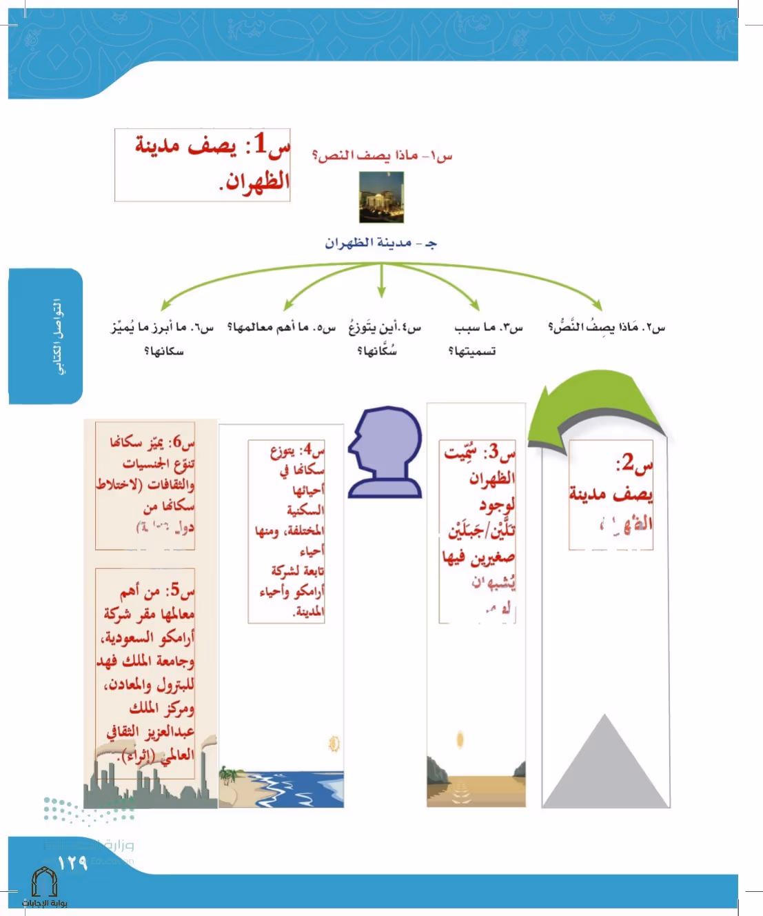 صفحة 129
