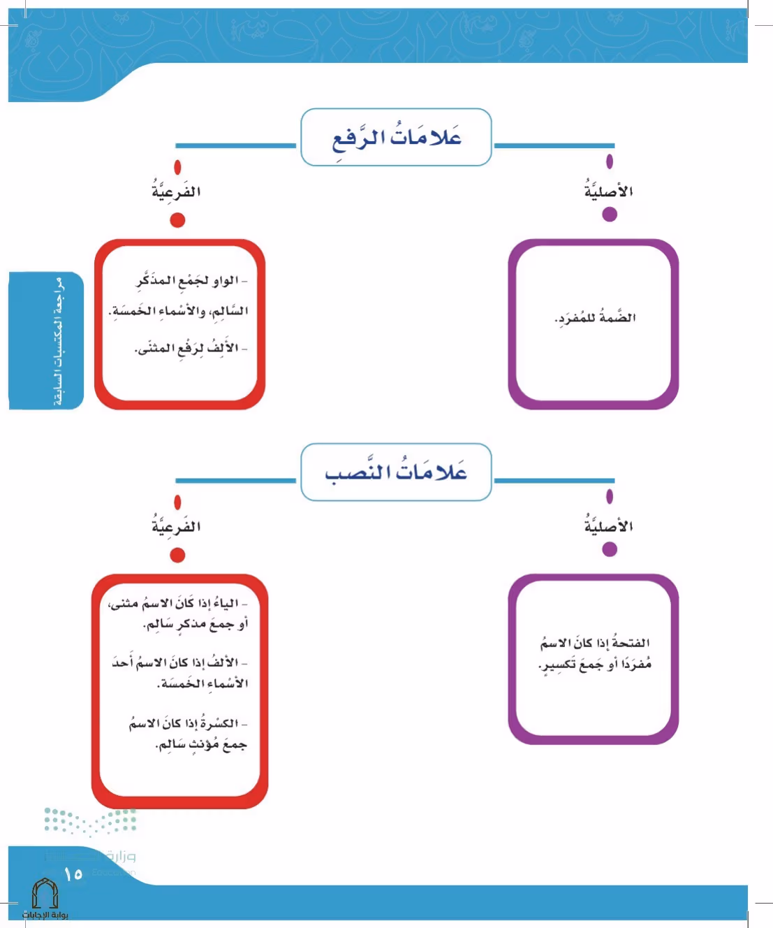 صفحة 15