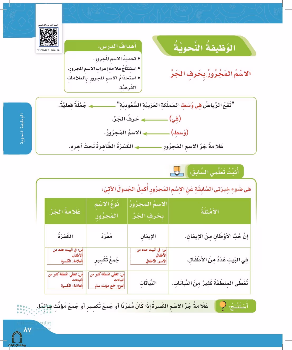 صفحة 87