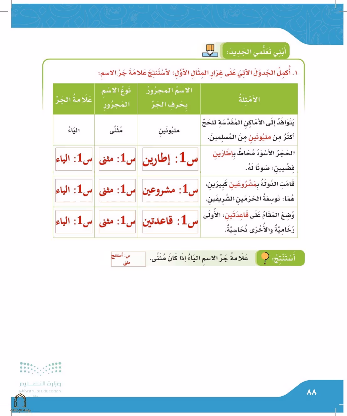 صفحة 88