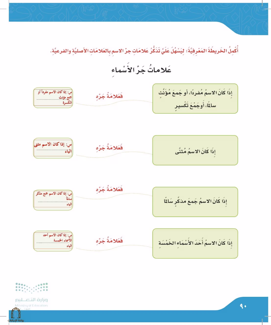 صفحة 90
