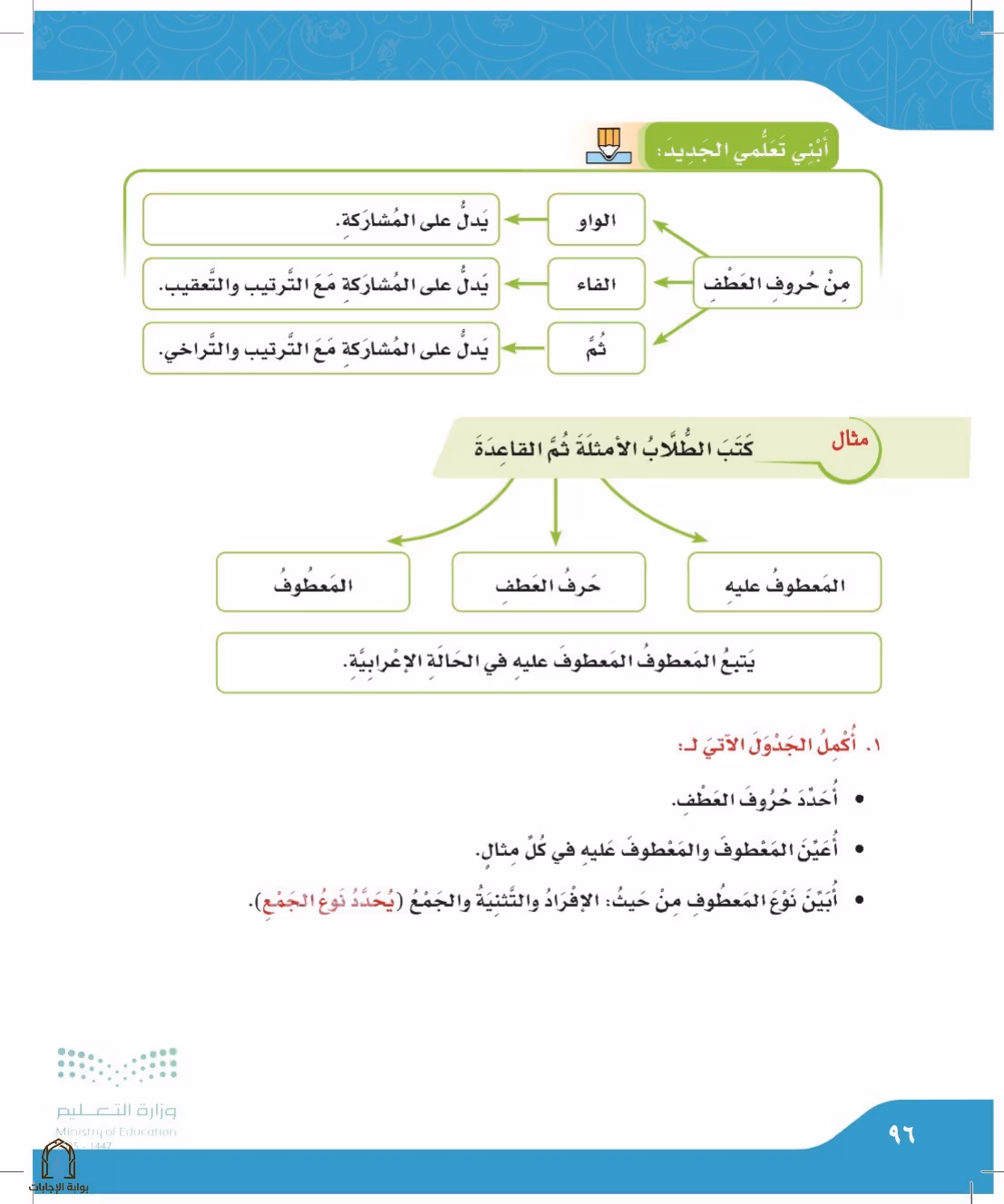 صفحة 96