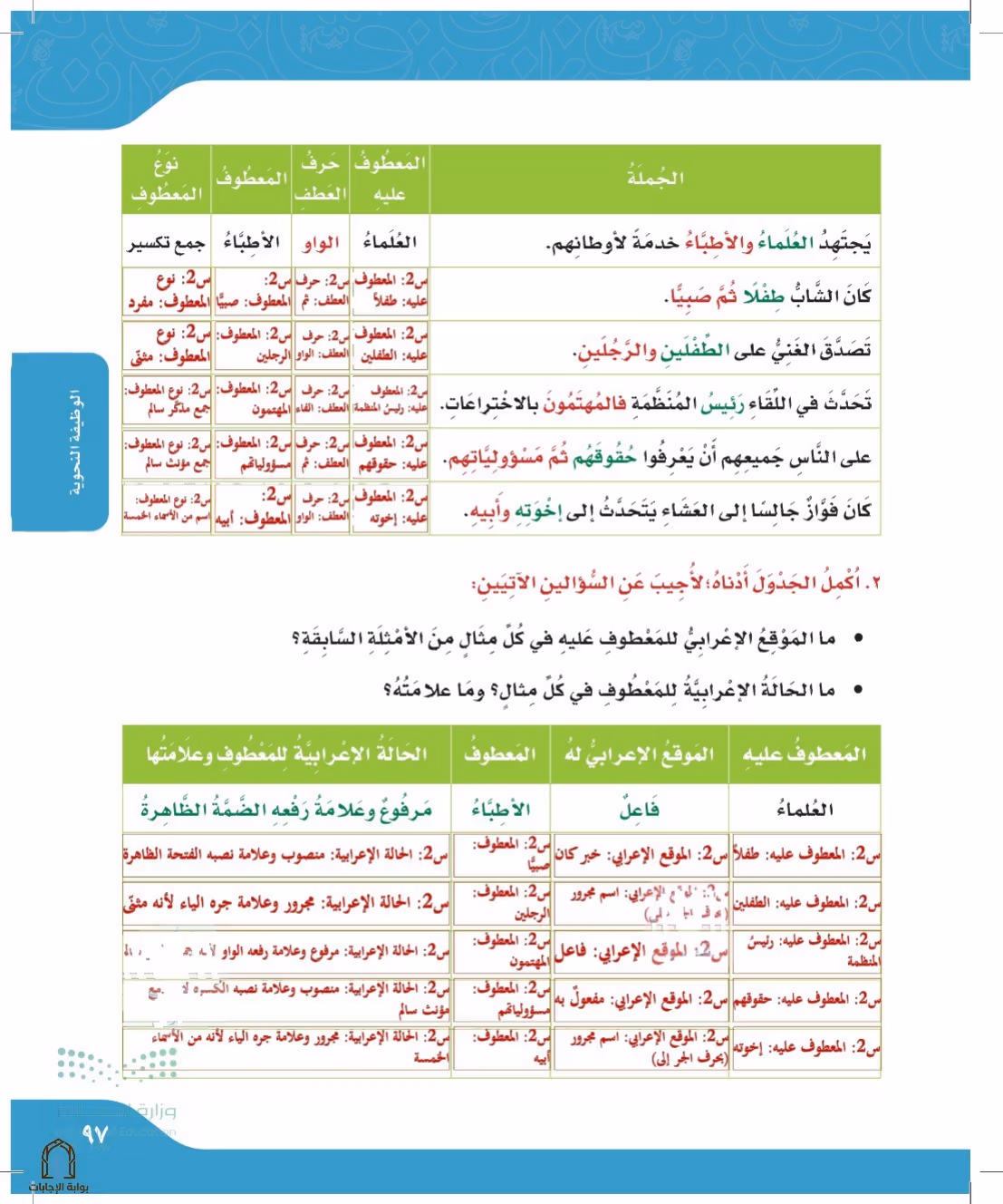 صفحة 97