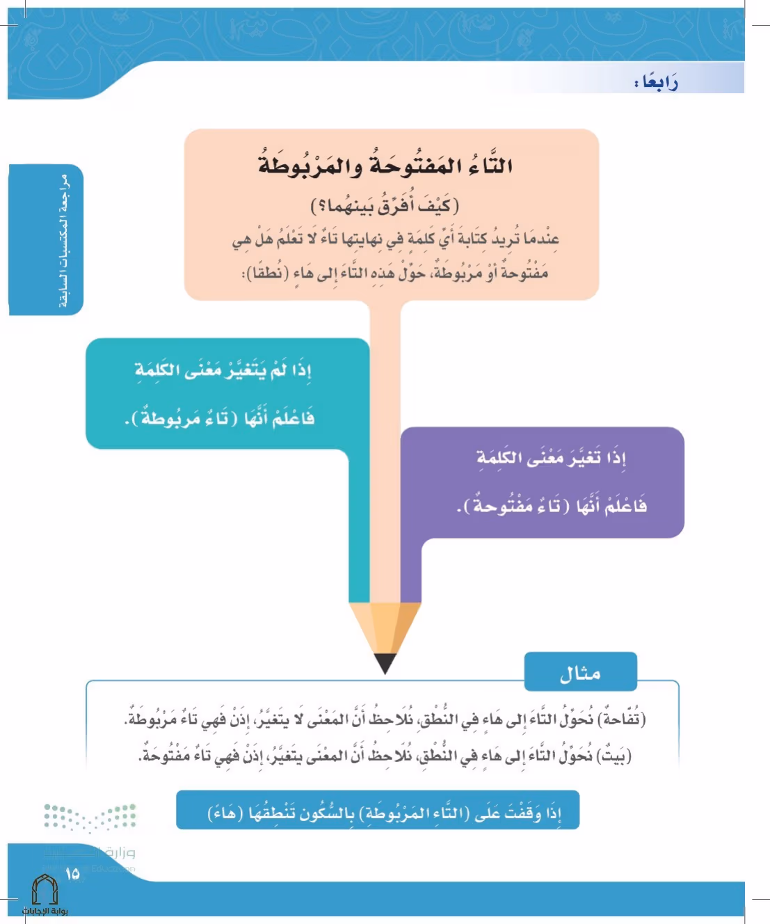 صفحة 15