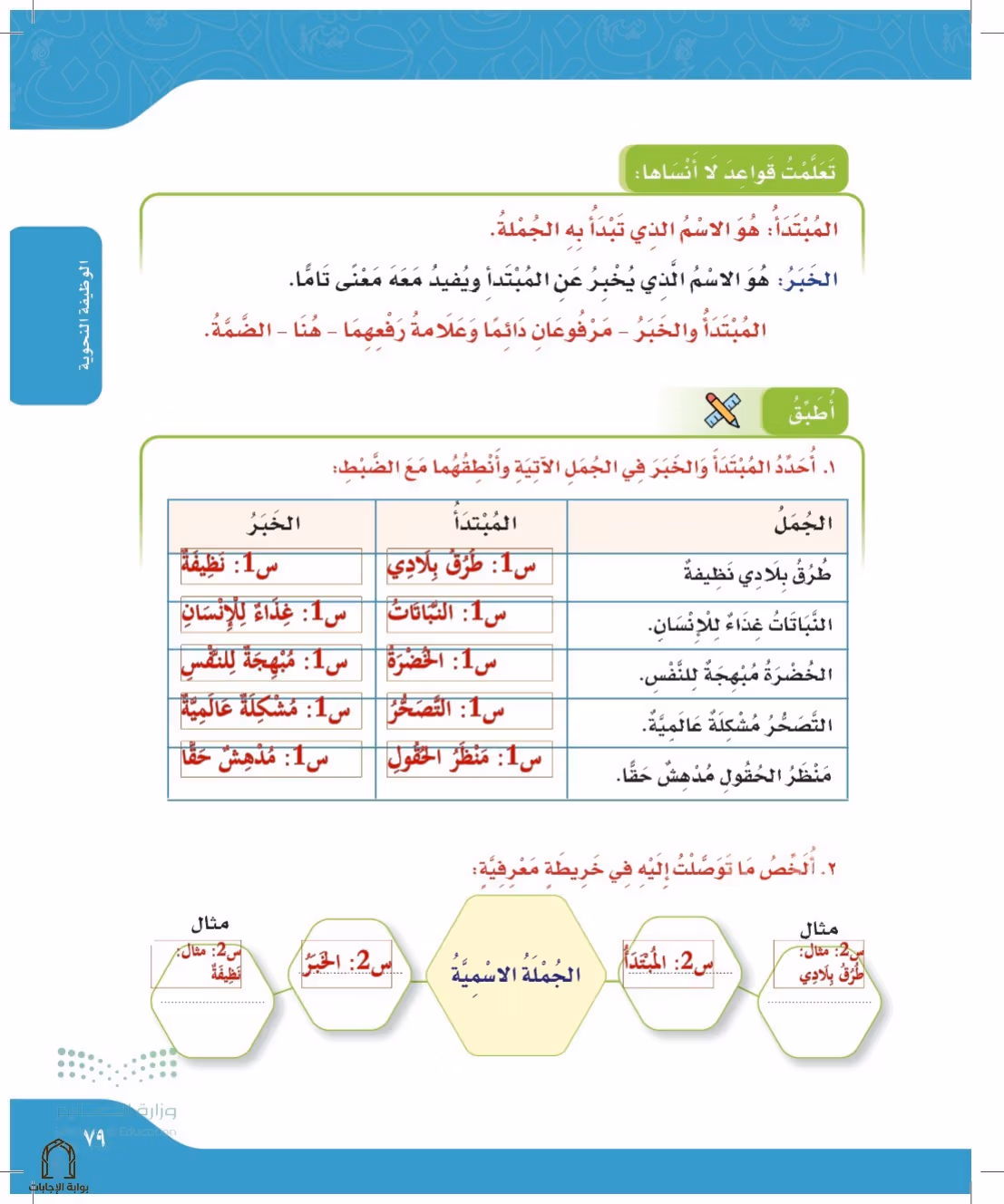 صفحة 79