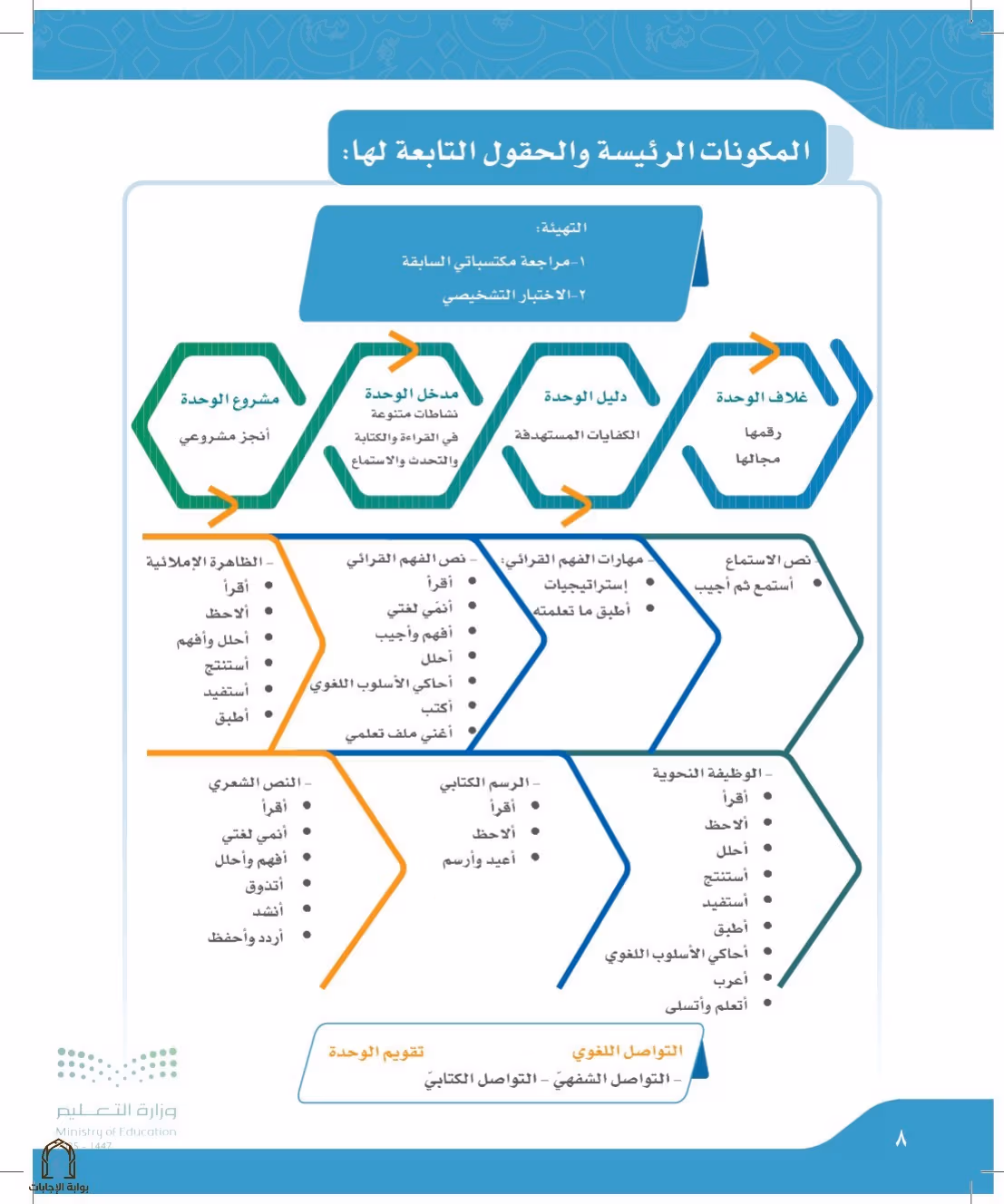 صفحة 8