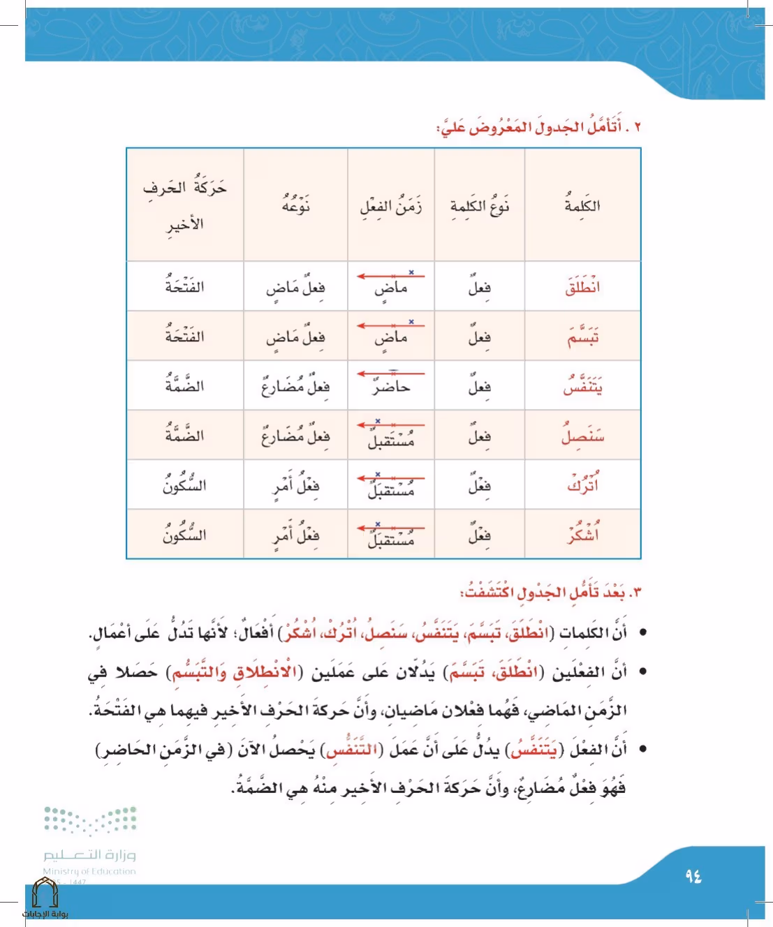 صفحة 94