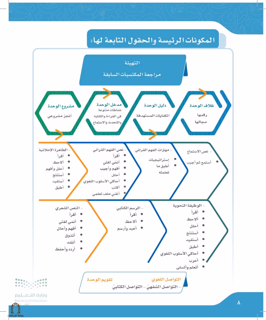 صفحة 8