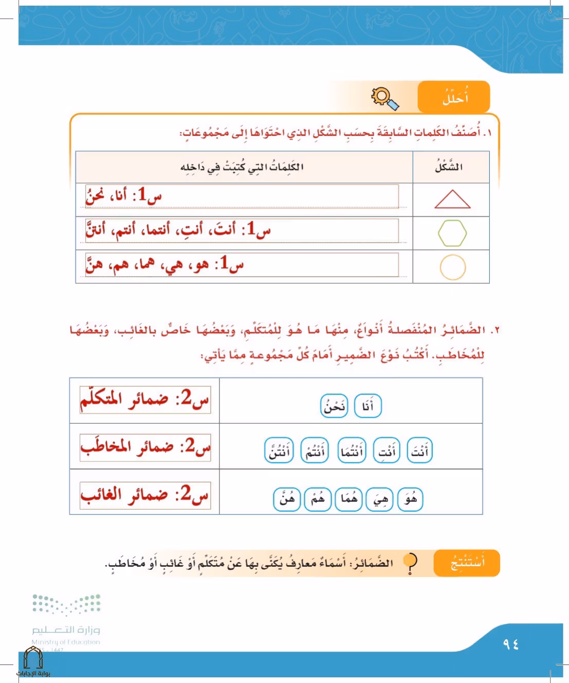 صفحة 94