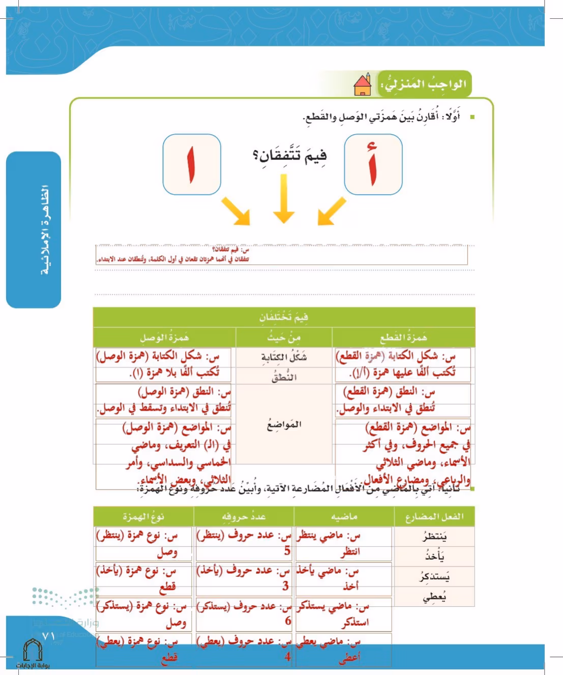 صفحة 71