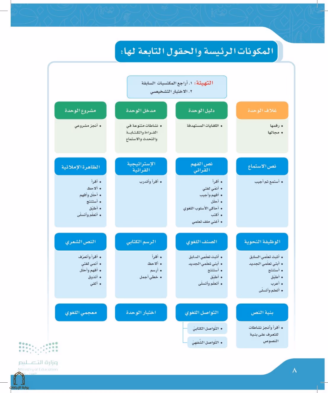 صفحة 8