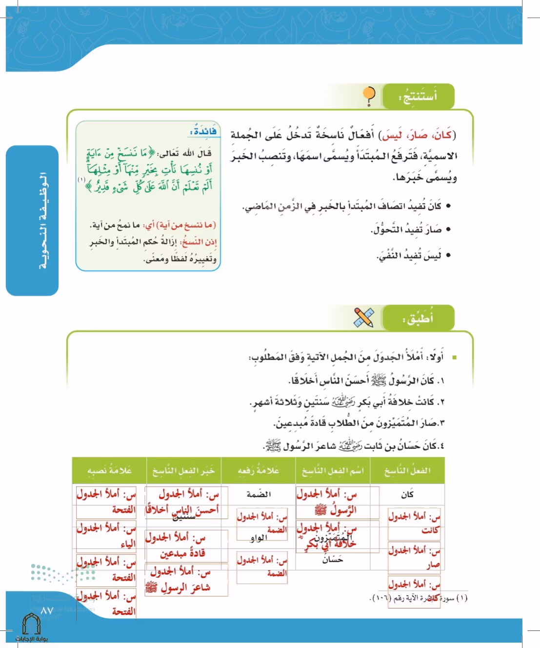 صفحة 87