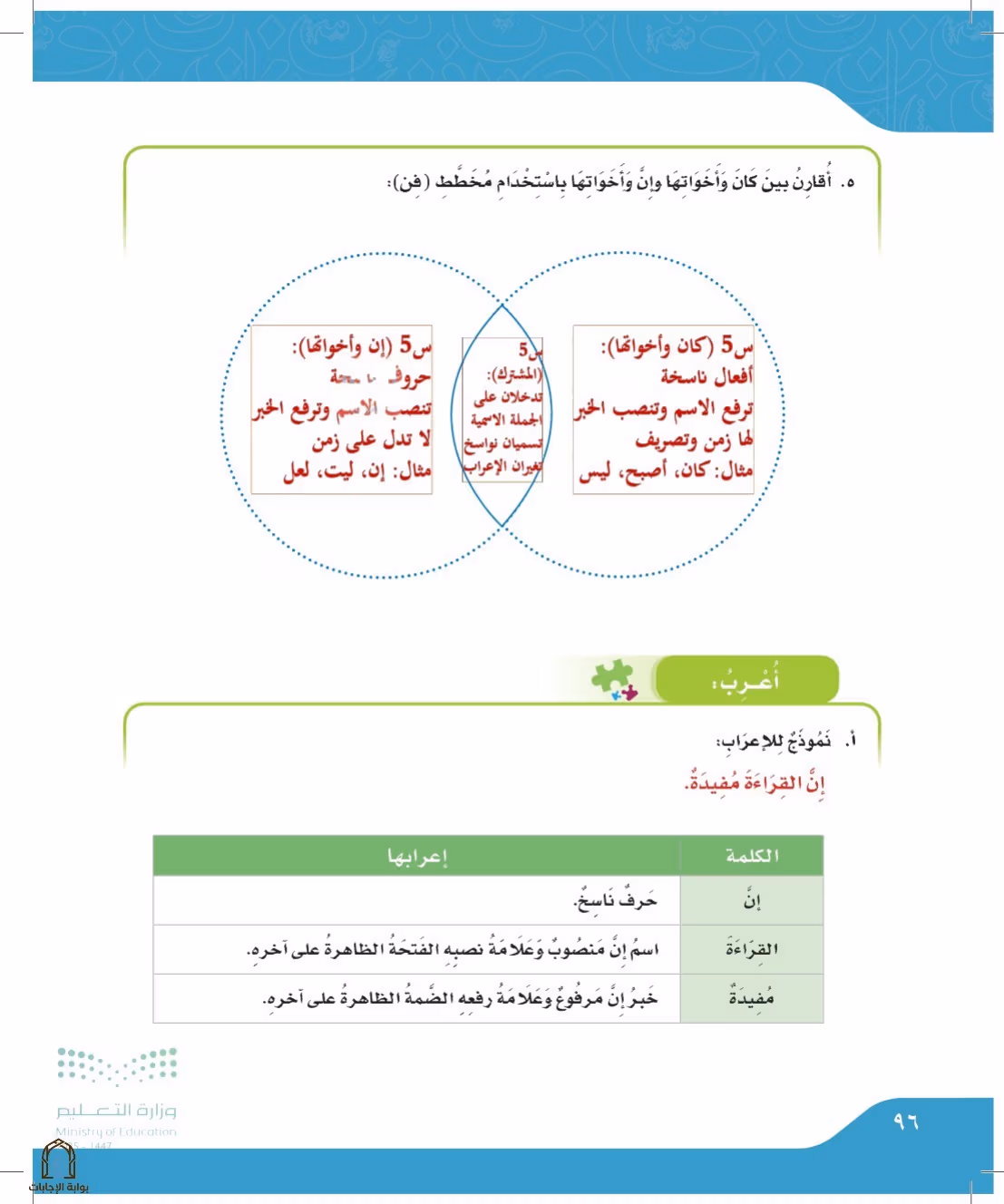 صفحة 96
