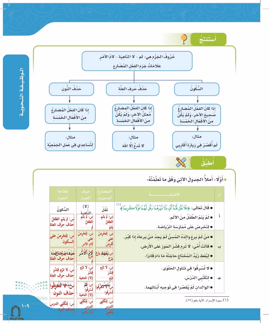 صفحة 109