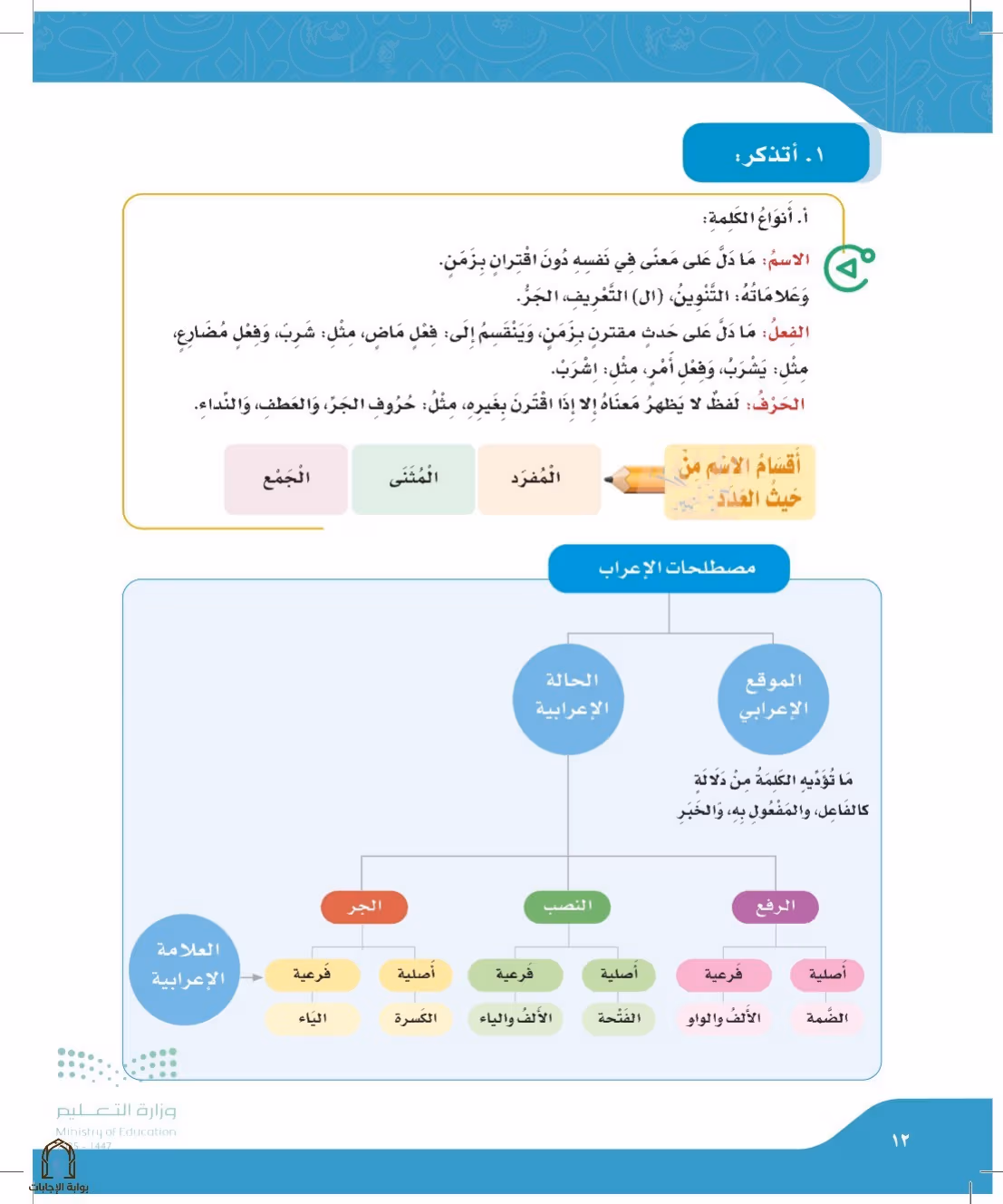 صفحة 12