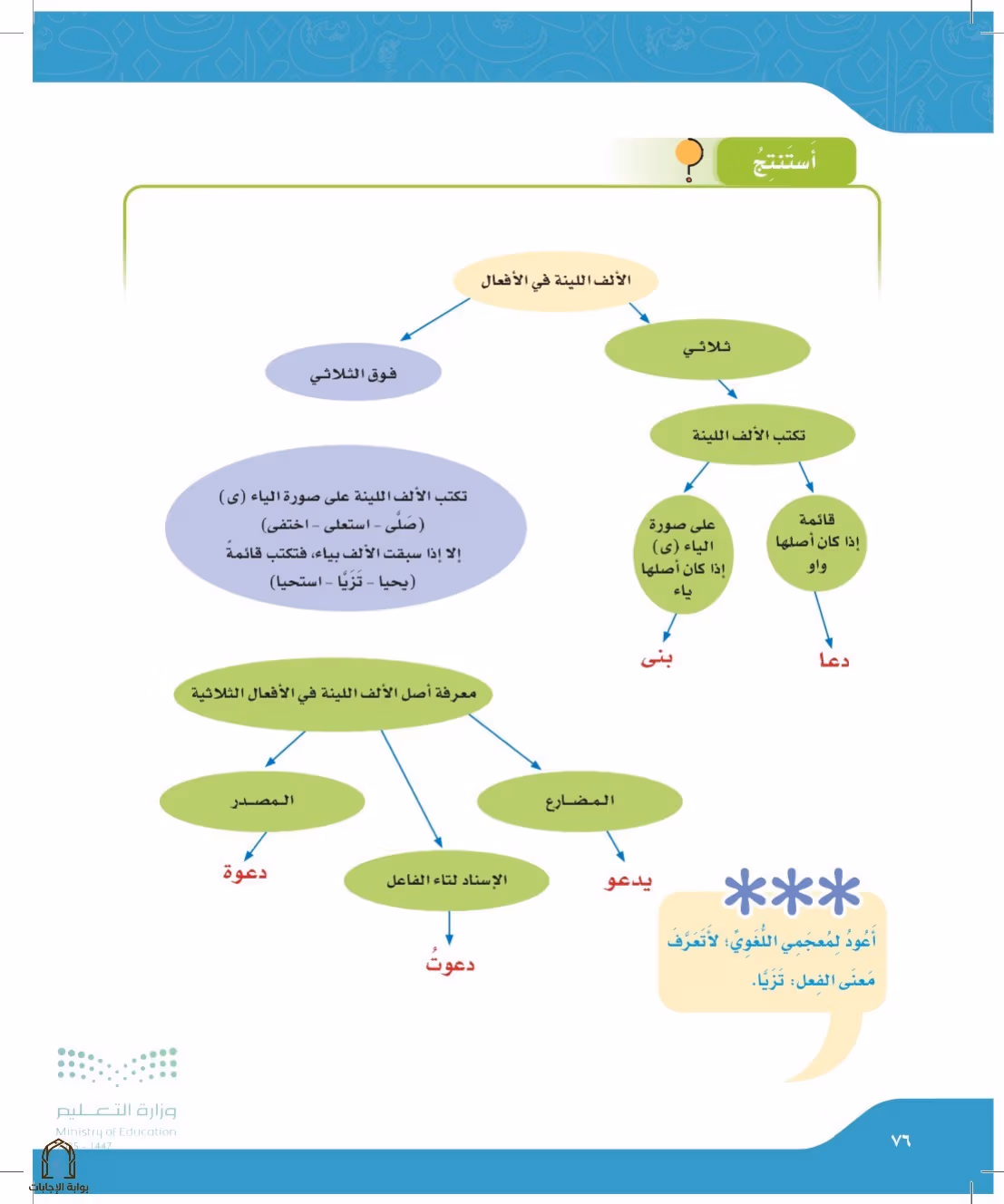 صفحة 76