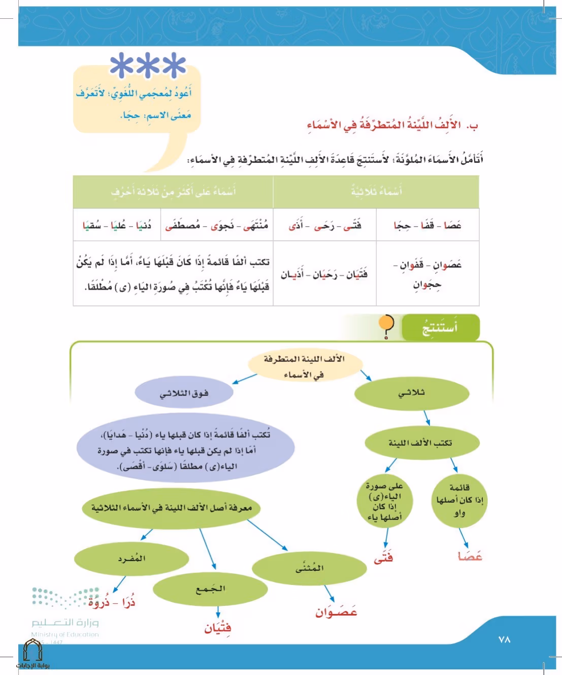 صفحة 78