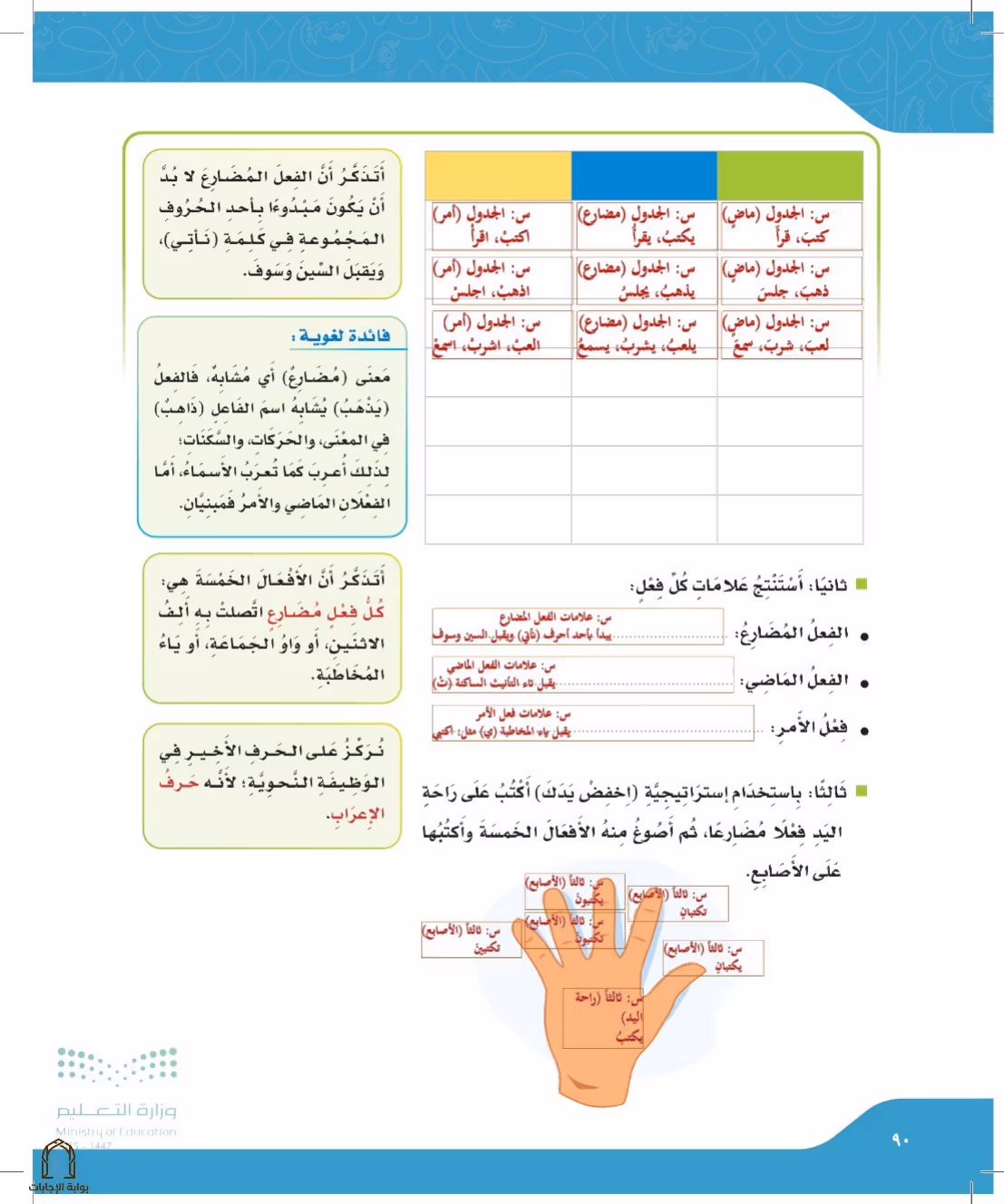 صفحة 90