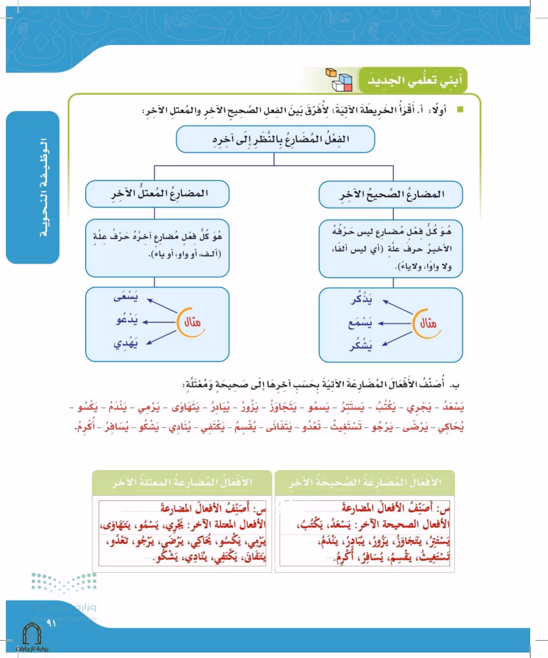 صفحة 91
