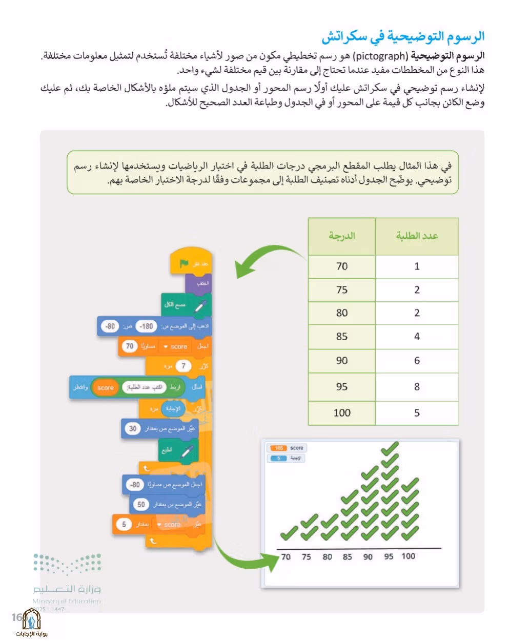 صفحة 167