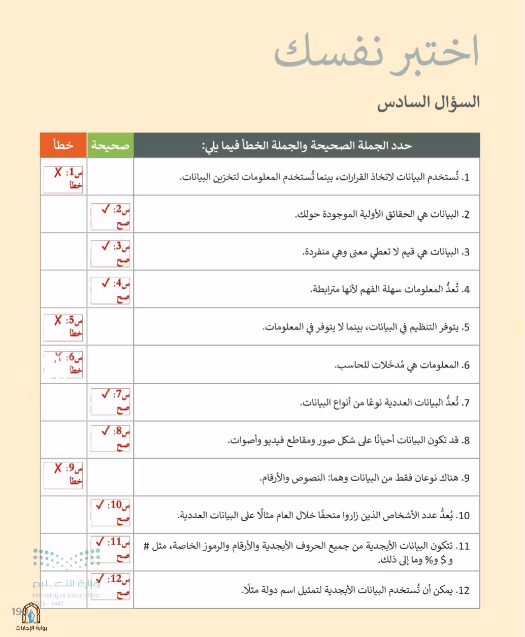 صفحة 201
