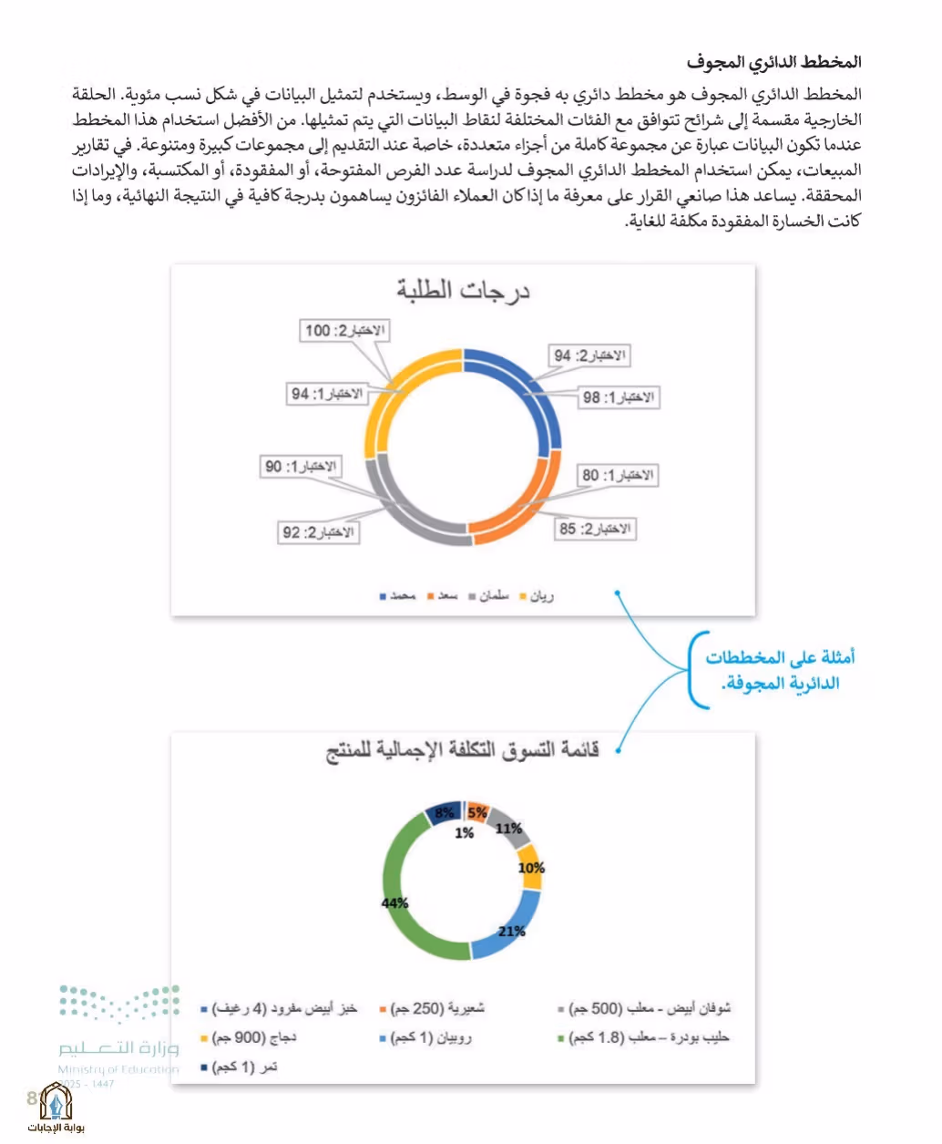 صفحة 83