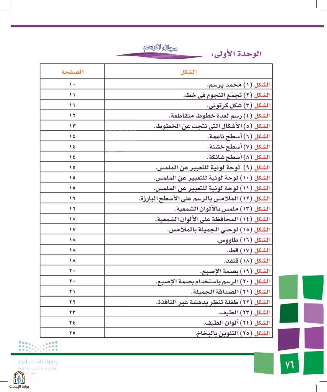 صفحة 76