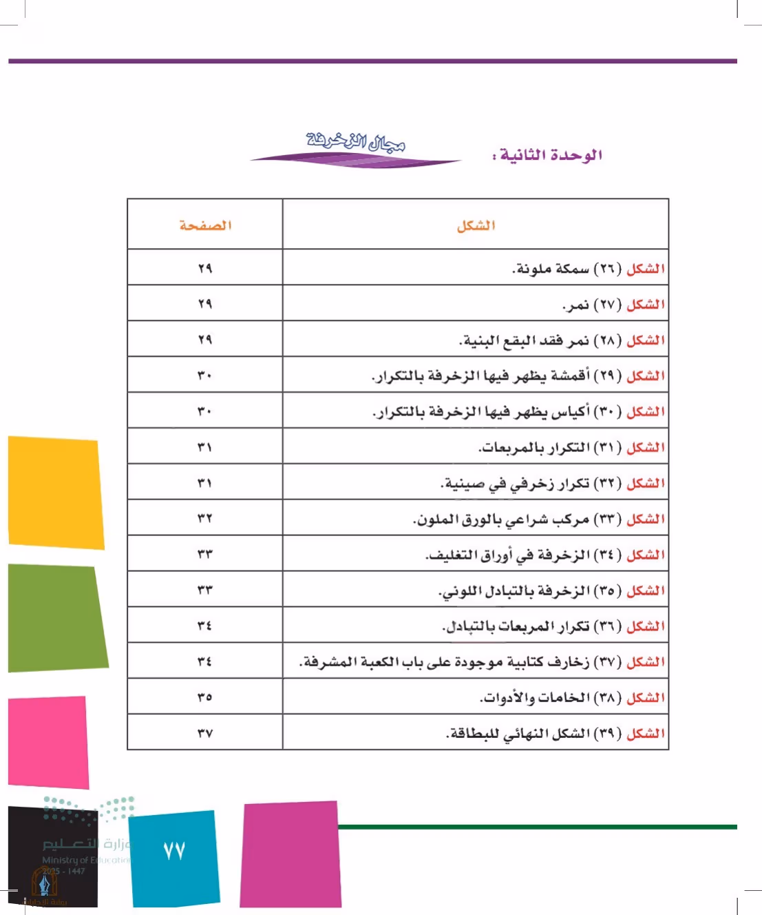 صفحة 77