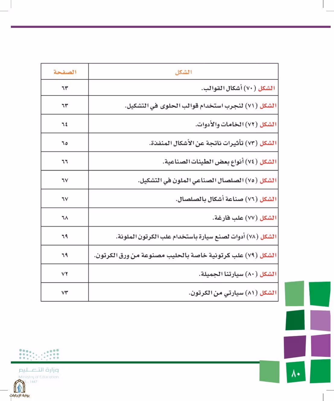 صفحة 80