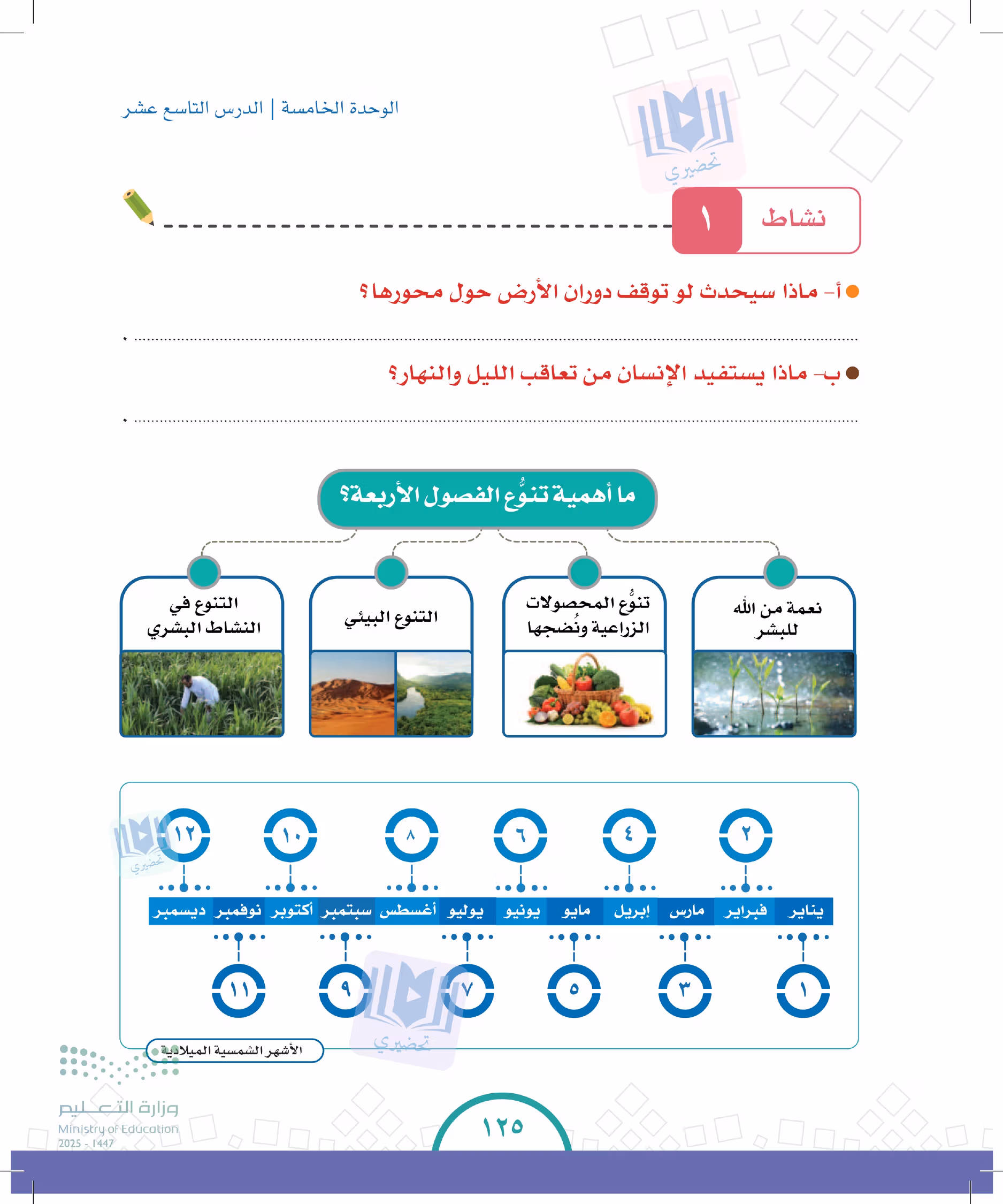 صفحة 125