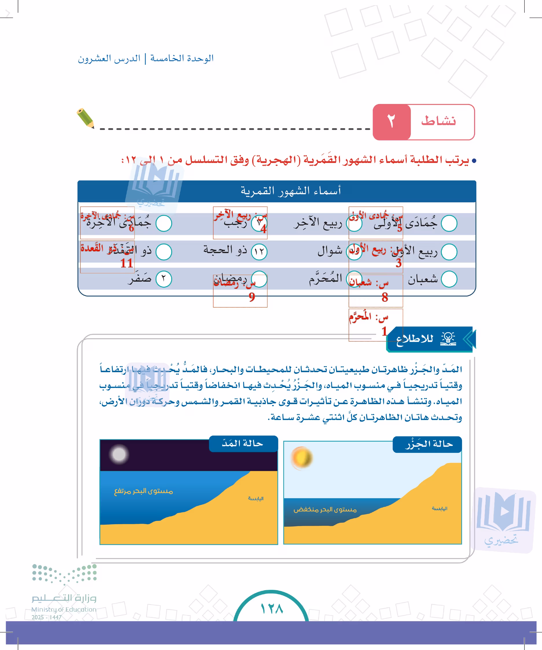 صفحة 128