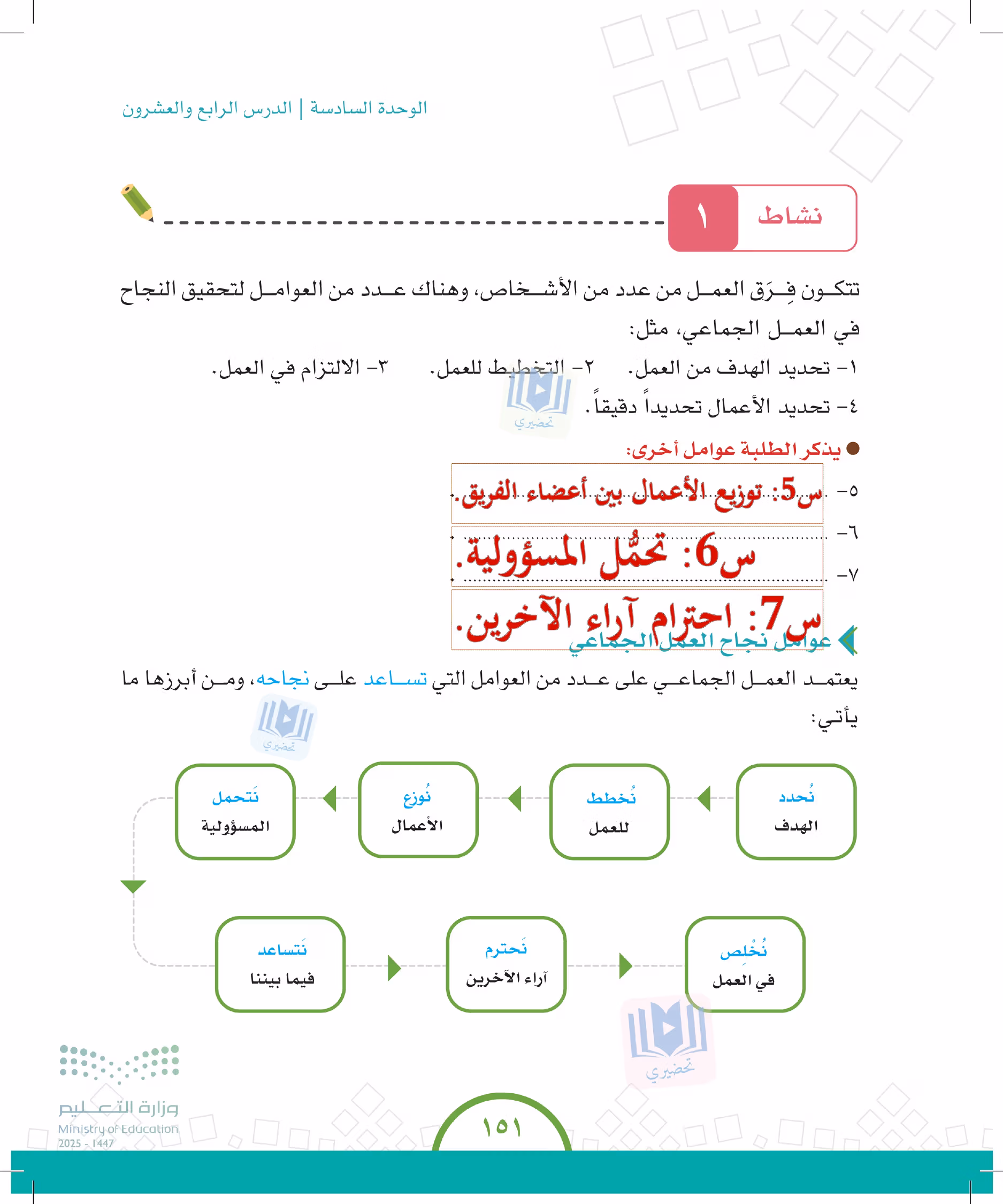 صفحة 151