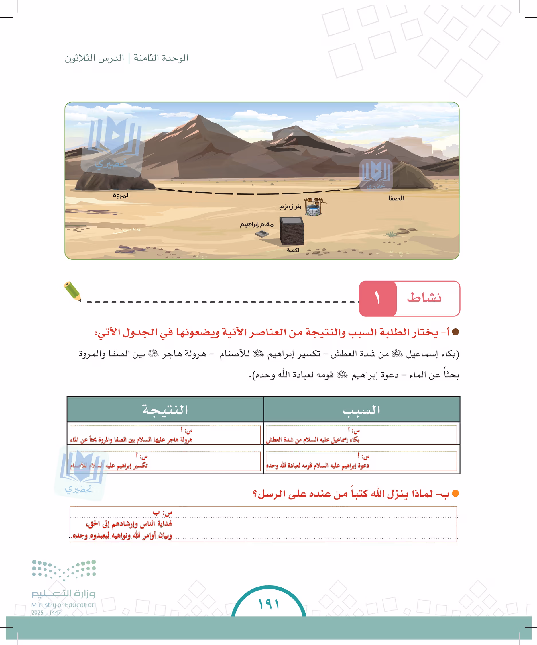 صفحة 191