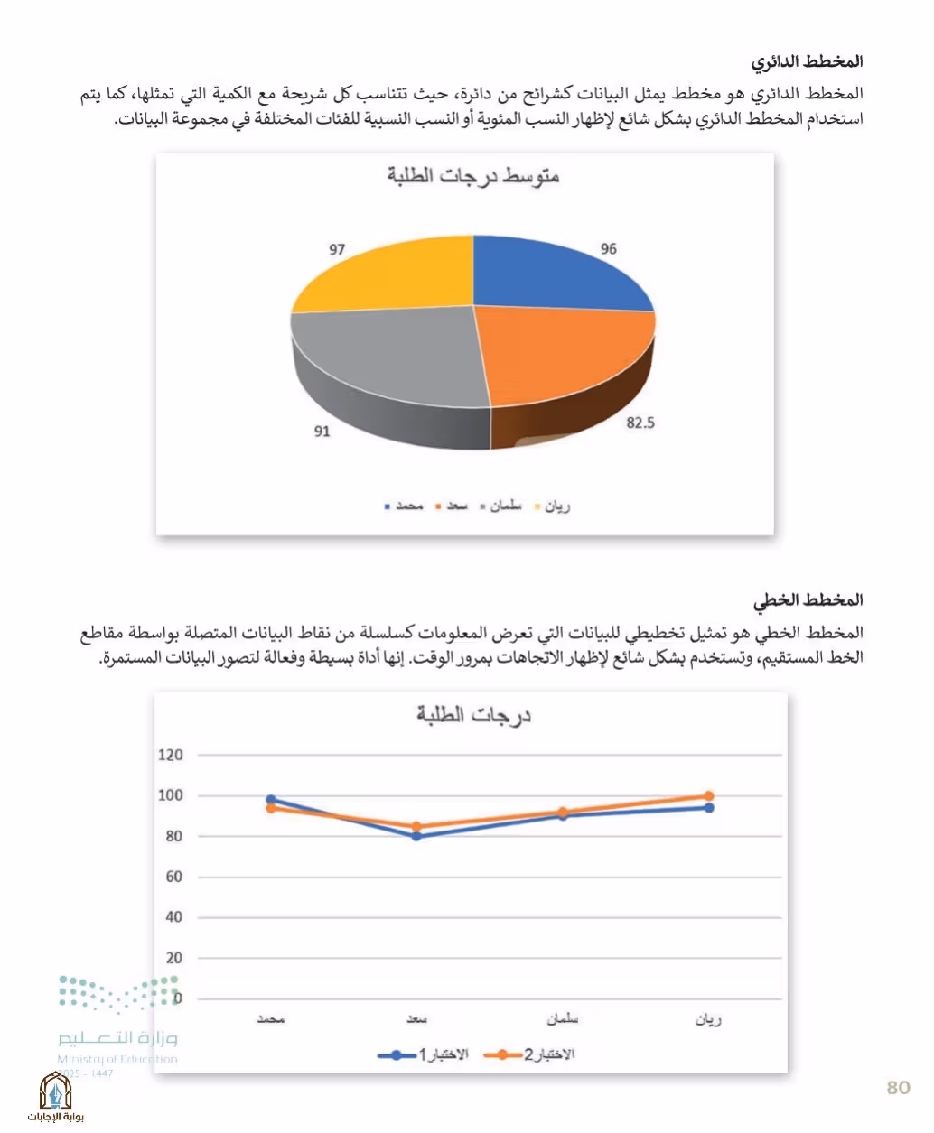 صفحة 82