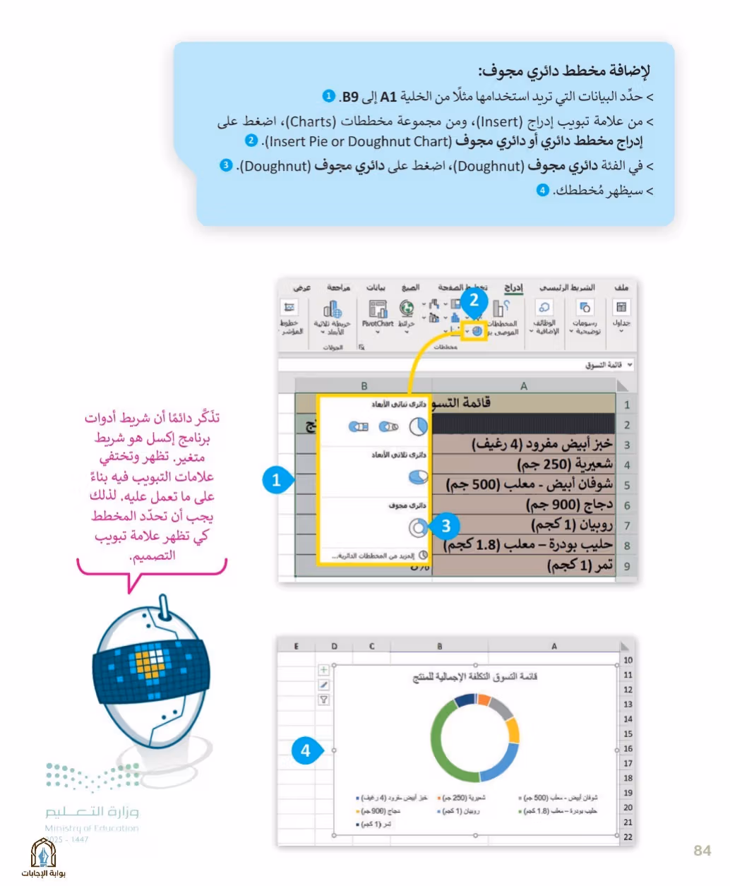 صفحة 86