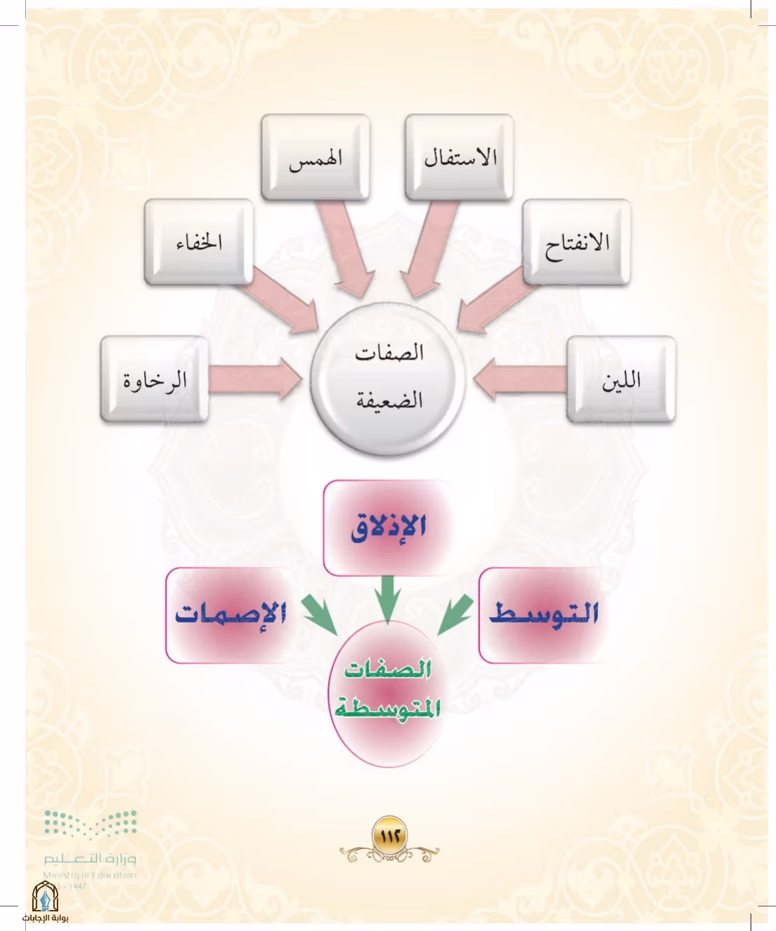 صفحة 112