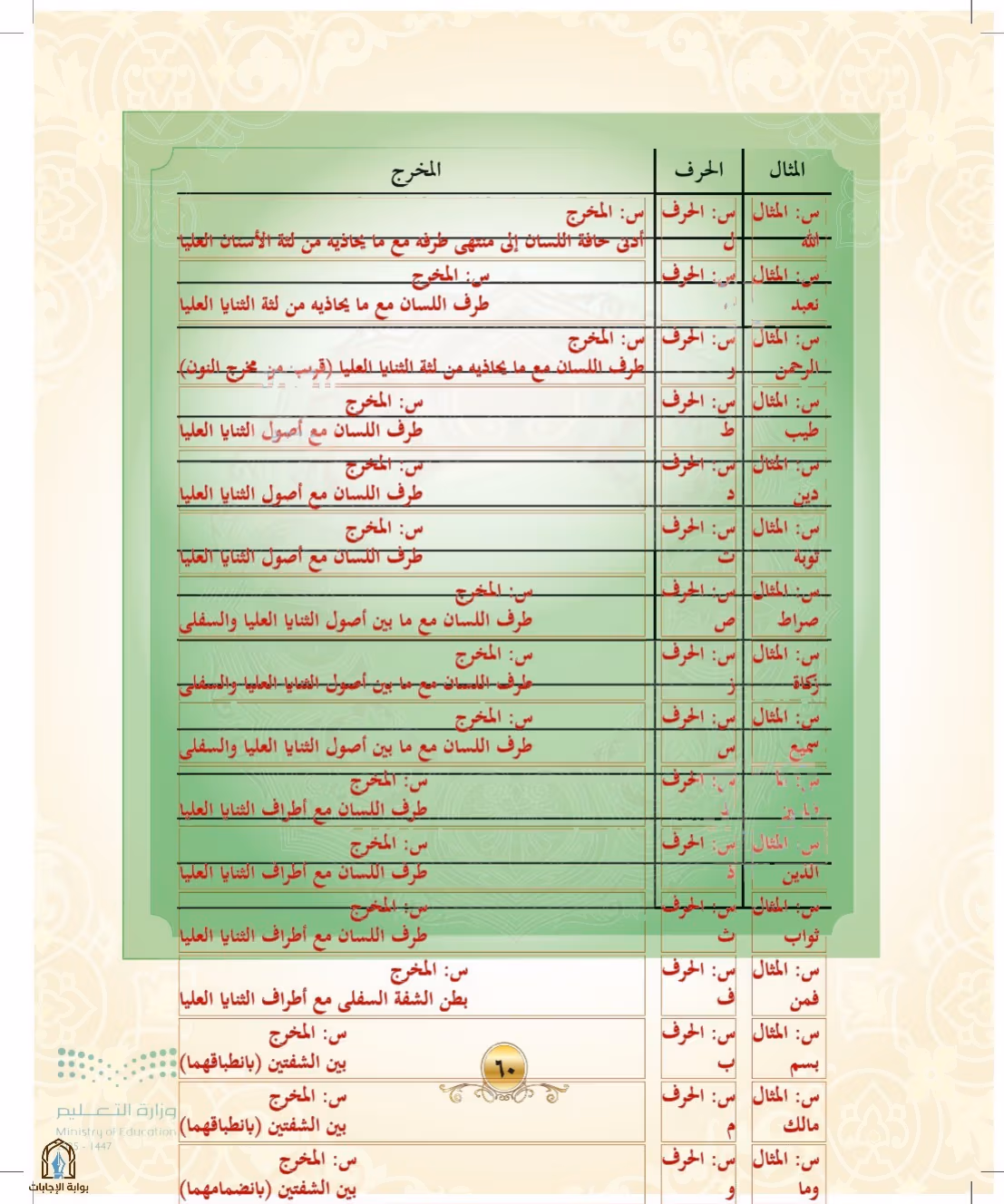 صفحة 60