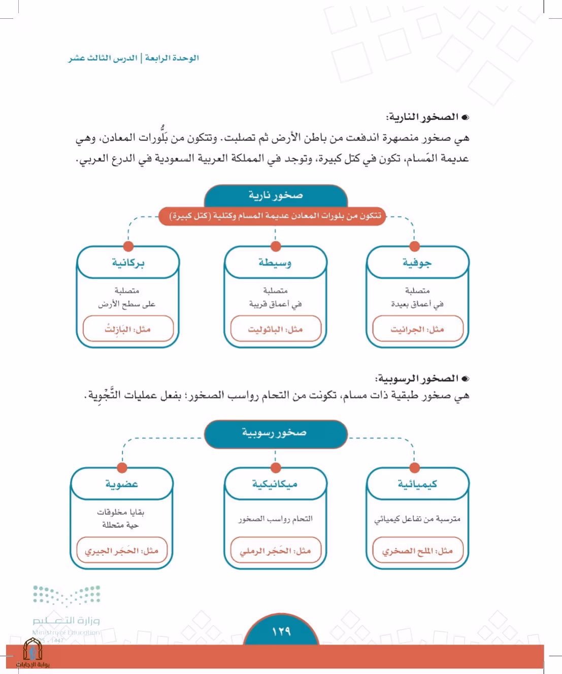 صفحة 129