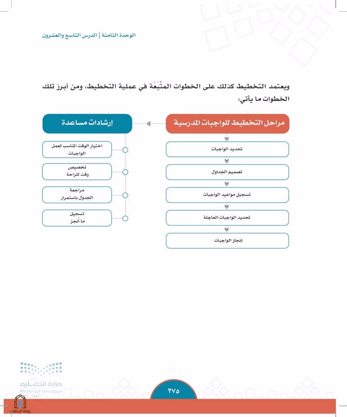 صفحة 275