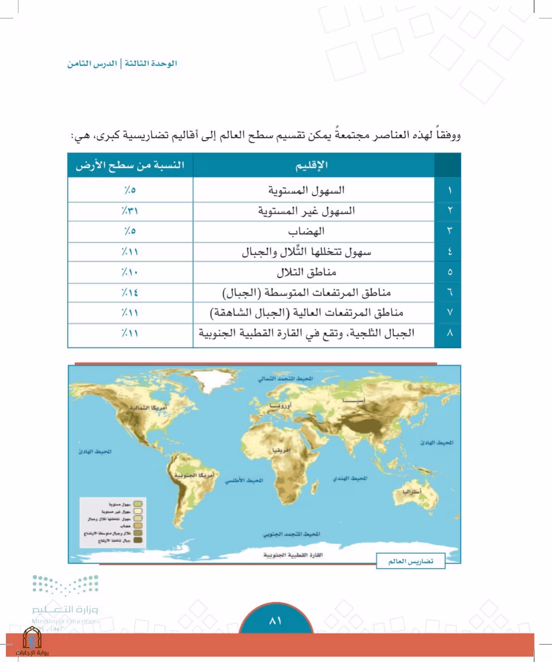صفحة 81
